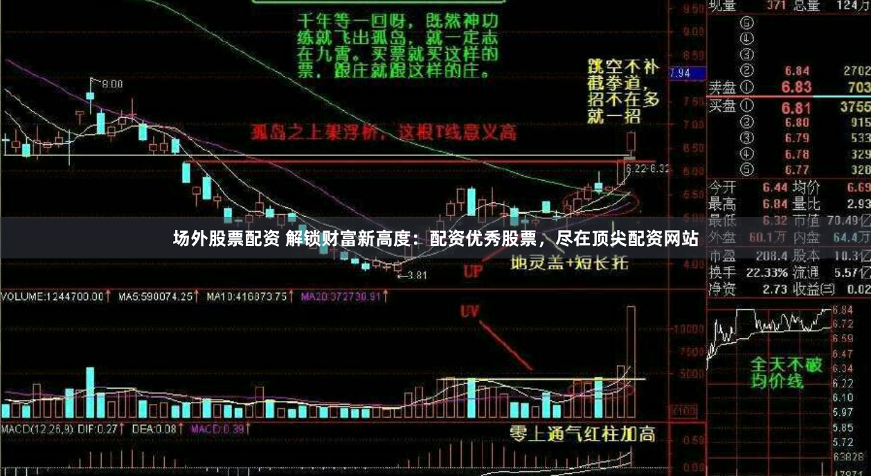 场外股票配资 解锁财富新高度：配资优秀股票，尽在顶尖配资网站