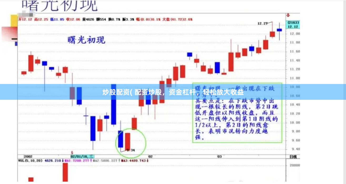 炒股配资( 配资炒股，资金杠杆，轻松放大收益