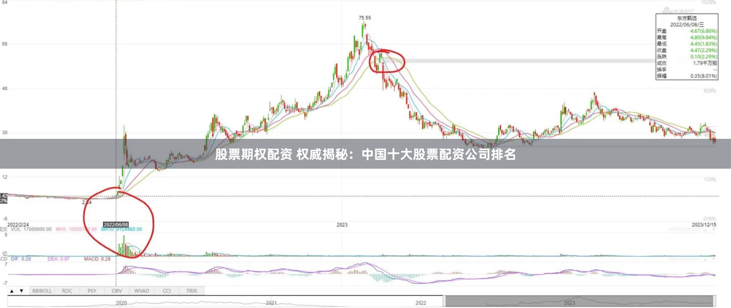 股票期权配资 权威揭秘：中国十大股票配资公司排名