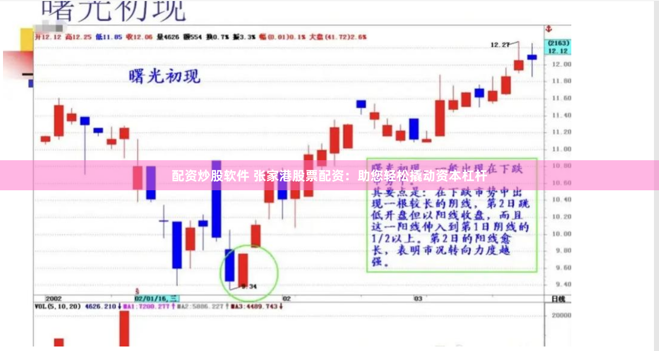 配资炒股软件 张家港股票配资：助您轻松撬动资本杠杆