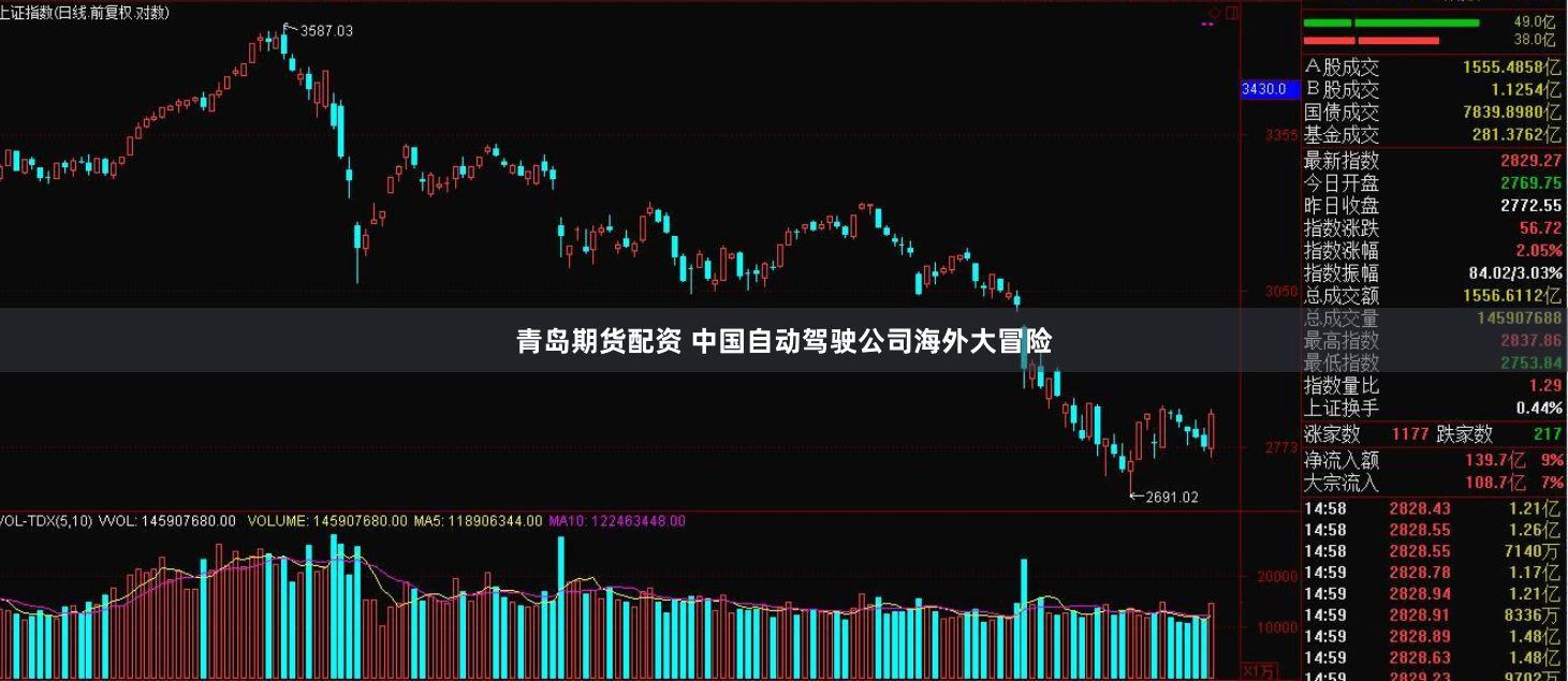青岛期货配资 中国自动驾驶公司海外大冒险