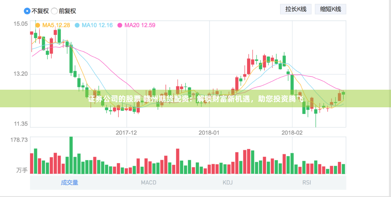 证券公司的股票 赣州期货配资：解锁财富新机遇，助您投资腾飞