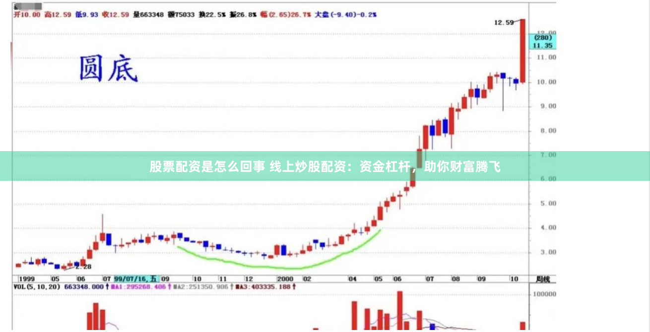 股票配资是怎么回事 线上炒股配资：资金杠杆，助你财富腾飞