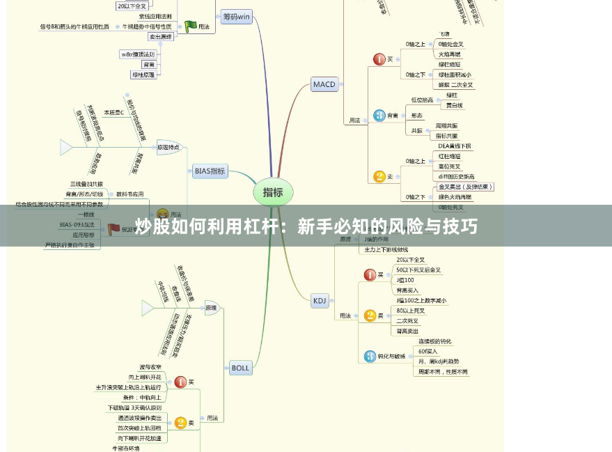 炒股如何利用杠杆：新手必知的风险与技巧