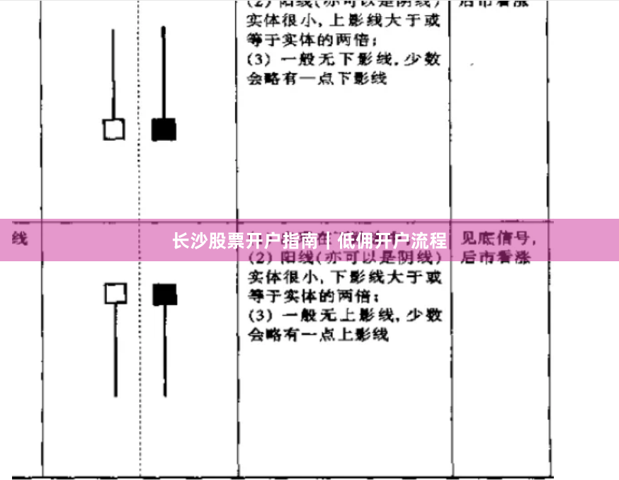 长沙股票开户指南｜低佣开户流程