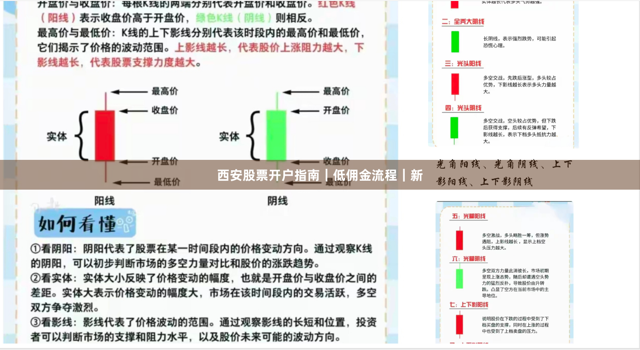 西安股票开户指南｜低佣金流程｜新