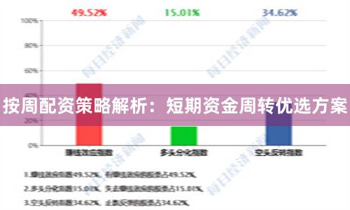 按周配资策略解析：短期资金周转优选方案