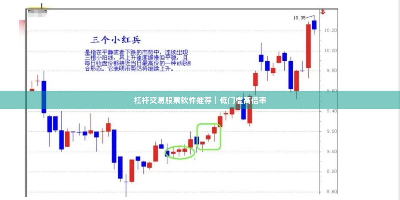 杠杆交易股票软件推荐｜低门槛高倍率